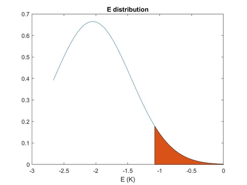 E_distribution_reduced.jpg