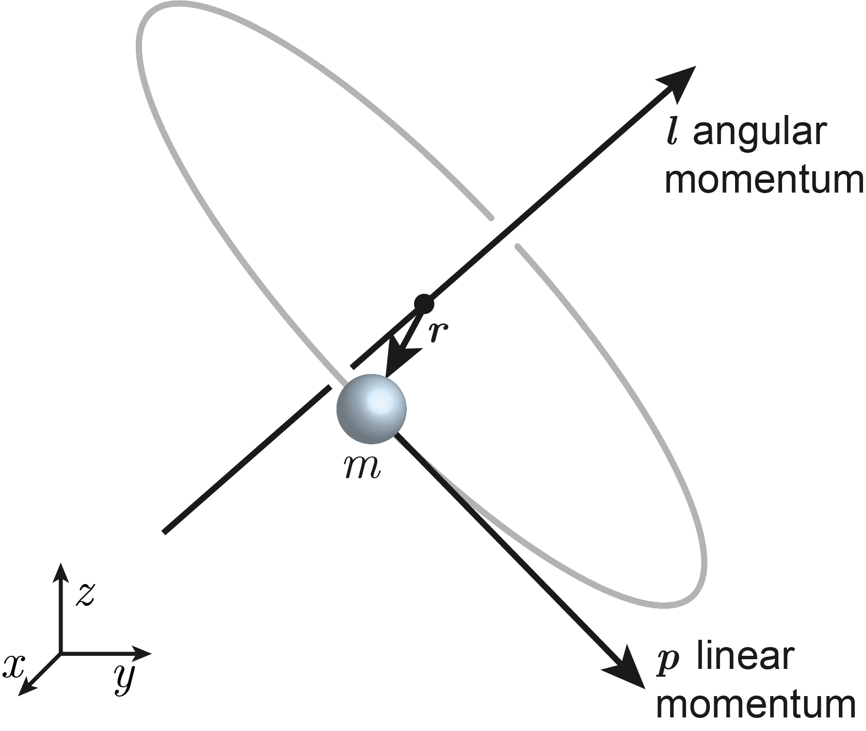 what-is-law-of-conservation-of-angular-momentum-definition