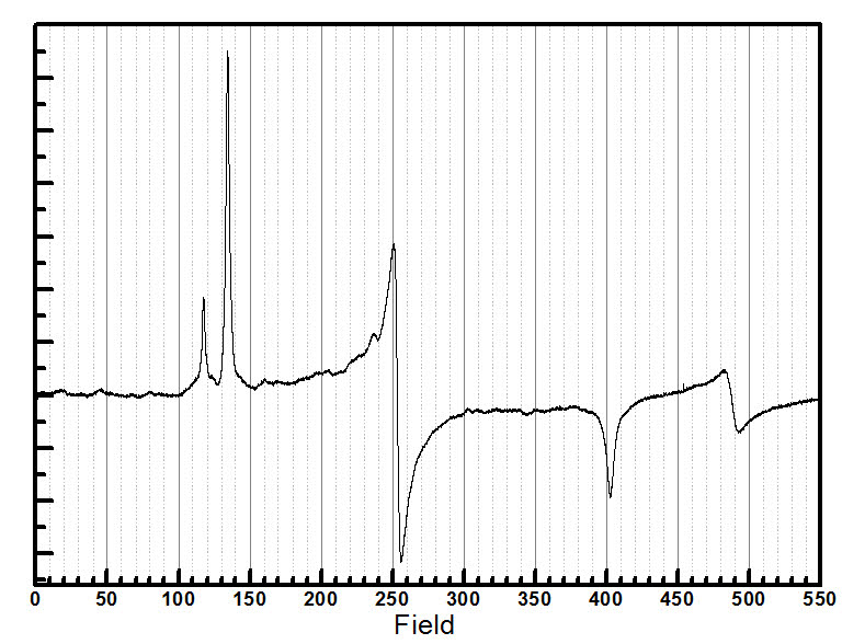 Experimental Spectra