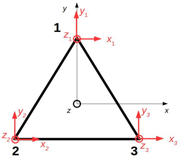 g-, D-, A-frames