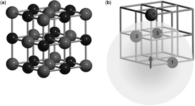 The trapped electron center is placed at the corner of the<br />cube. The various shells surrounding the defect are labeled with progressive numbers.