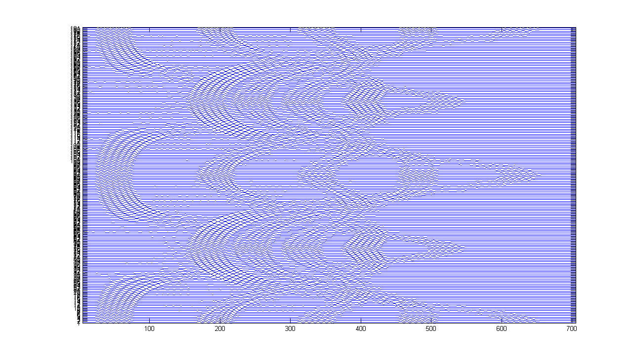 simulated rotation