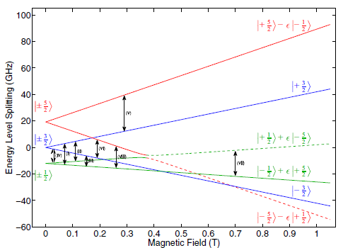 right ZFS splitting_Fe3+.png