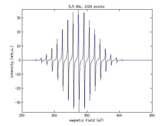 simulation of the EPR spectrum of the F center in KCl considering the first coordination sphere only