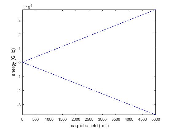 fieldrange.jpg