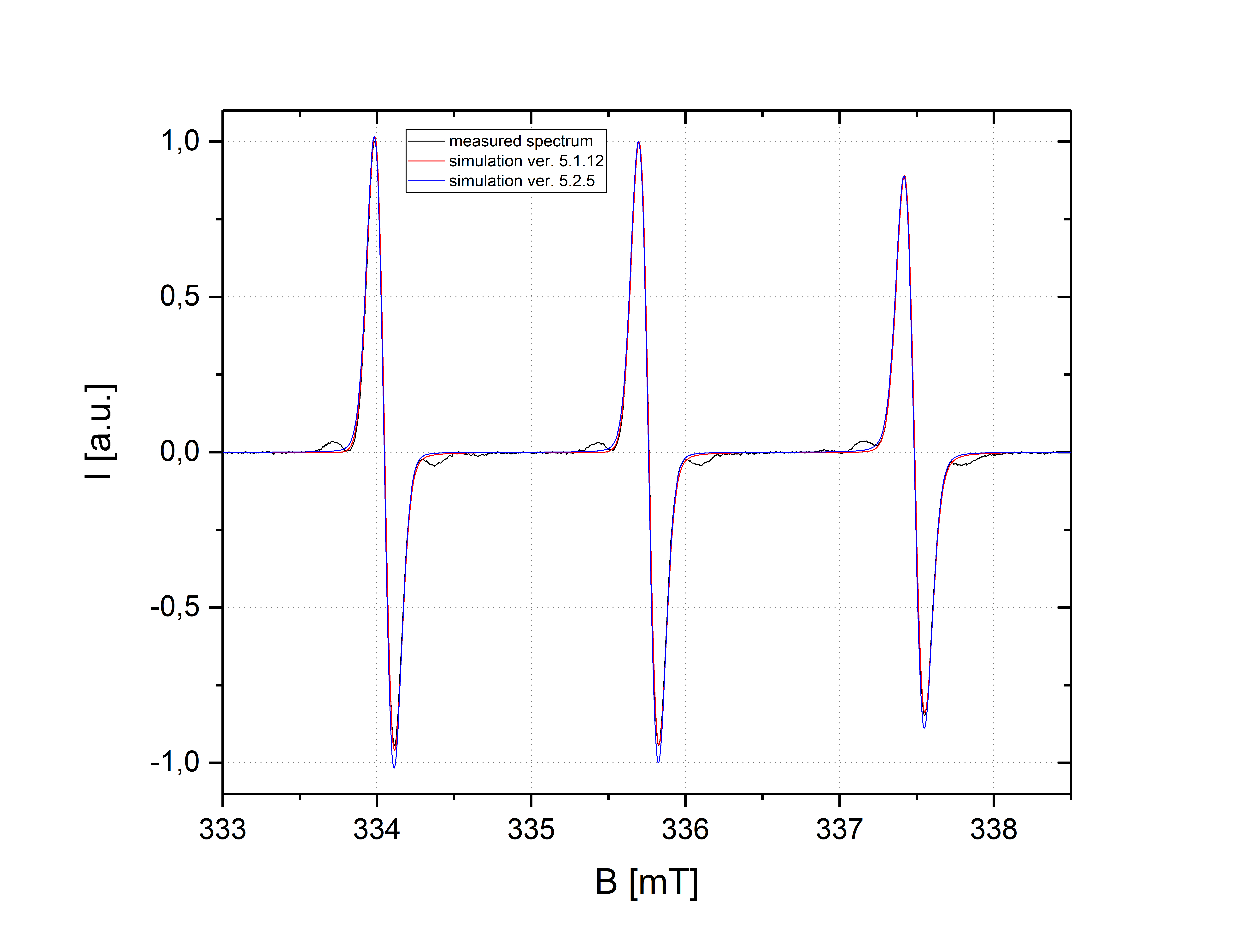 Intensity maxima of the center-field peaks normalized to 1.