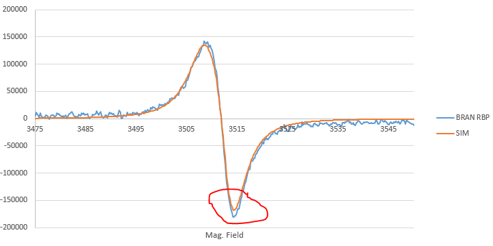 This is a result from running Matlab