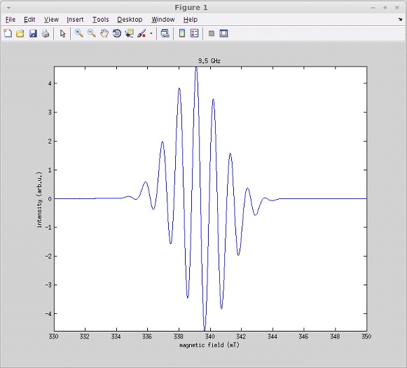 Spectrum with pepper-function