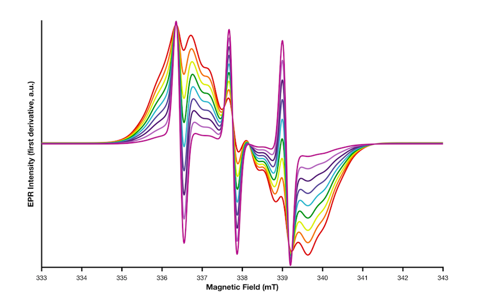 Figure of manually weighted simulations