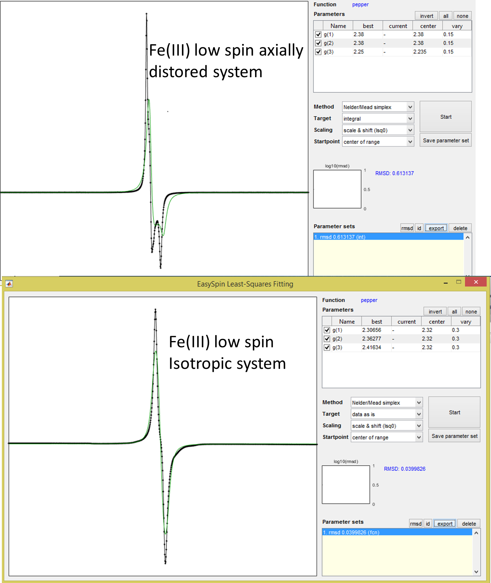 Fe(III) low spin fitting.png