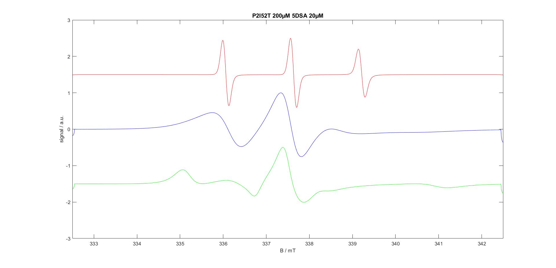 3componenten_easyspin5230.jpg