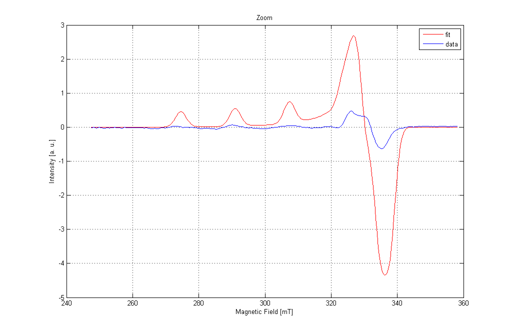 Pepper simulation result