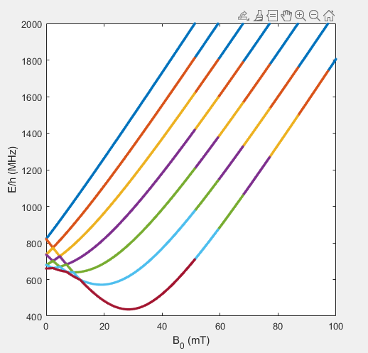 Transition Energies, S=1/2, I=7/2